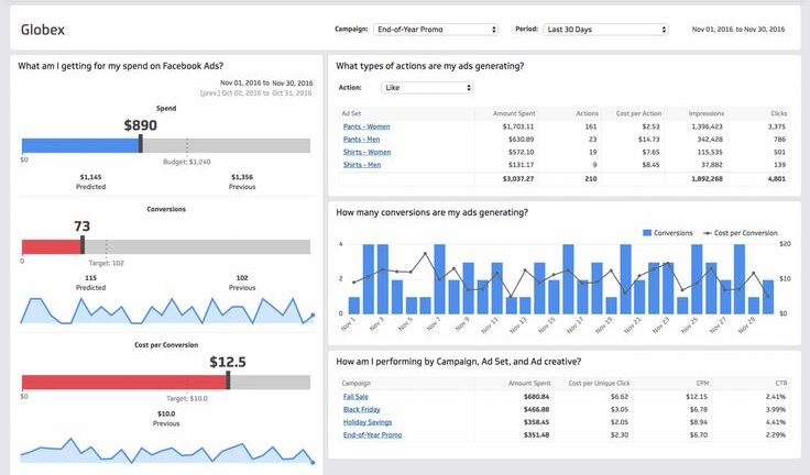 Facebook Insights